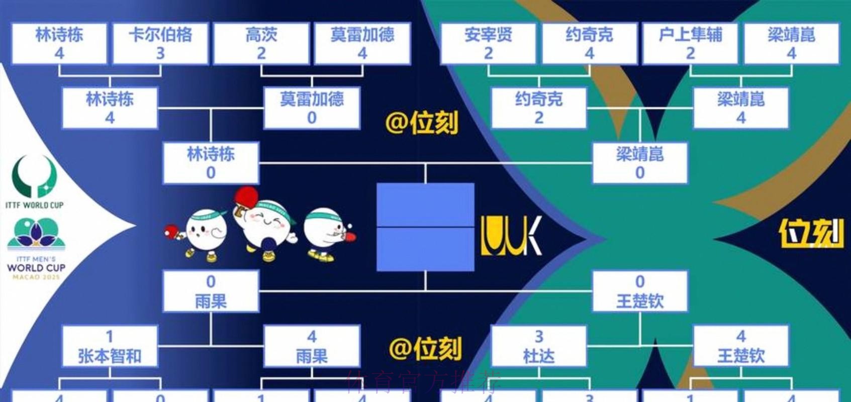 2026世界杯出线规则 2026世界杯出线规则