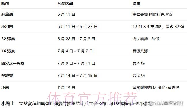 2026世界杯比分什么时候开始 2026世界杯比分什么时候开始