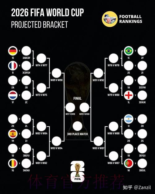 2026世界杯比赛结果怎么查 2026世界杯比赛结果怎么查