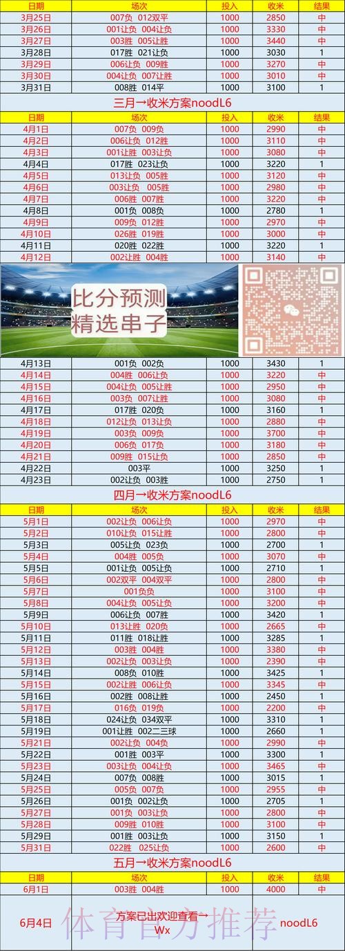 世界杯实时比分靠谱吗 世界杯实时比分靠谱吗