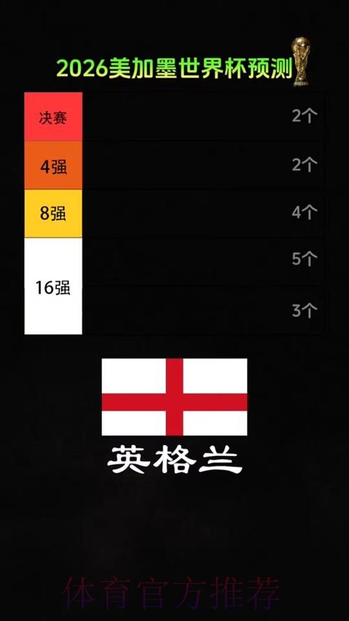 2026美加墨世界杯专家预测准不准 2026美加墨世界杯专家预测准不准