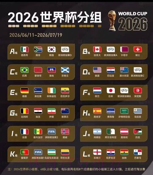 2026美加墨世界杯专家预测准不准 2026美加墨世界杯专家预测准不准