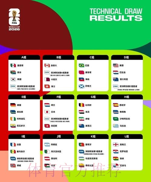 2026美加墨世界杯专家预测下载